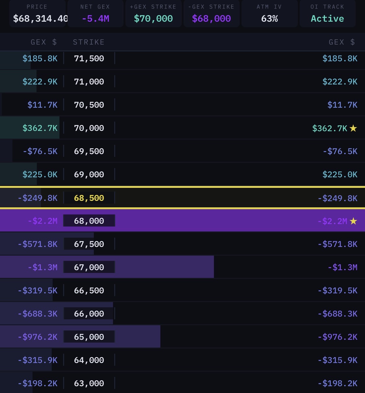 GEXFlow dashboard preview
