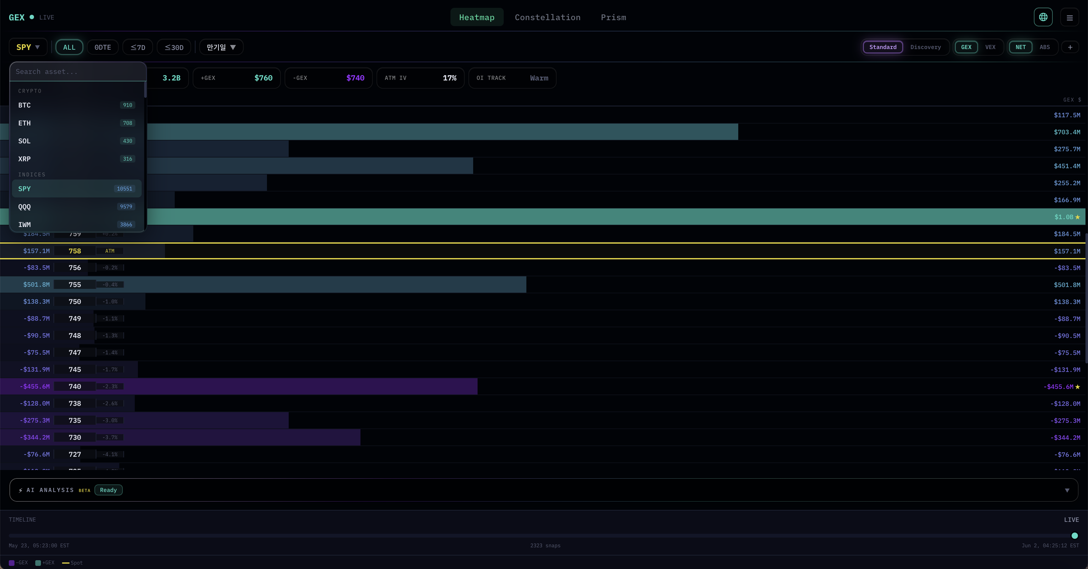 Asset selector dropdown expanded — CRYPTO (BTC, ETH, SOL, XRP) and INDICES (SPY, QQQ, IWM) categories with contract counts