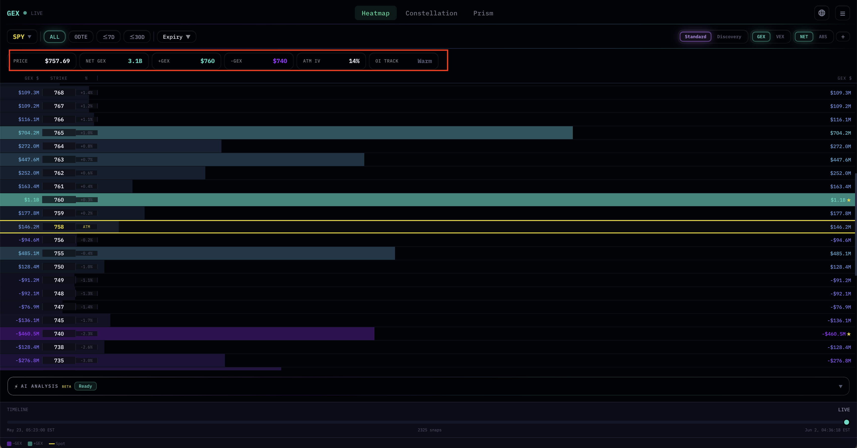 NET mode header showing PRICE / NET GEX / +GEX Strike / −GEX Strike / ATM IV / OI Track fields