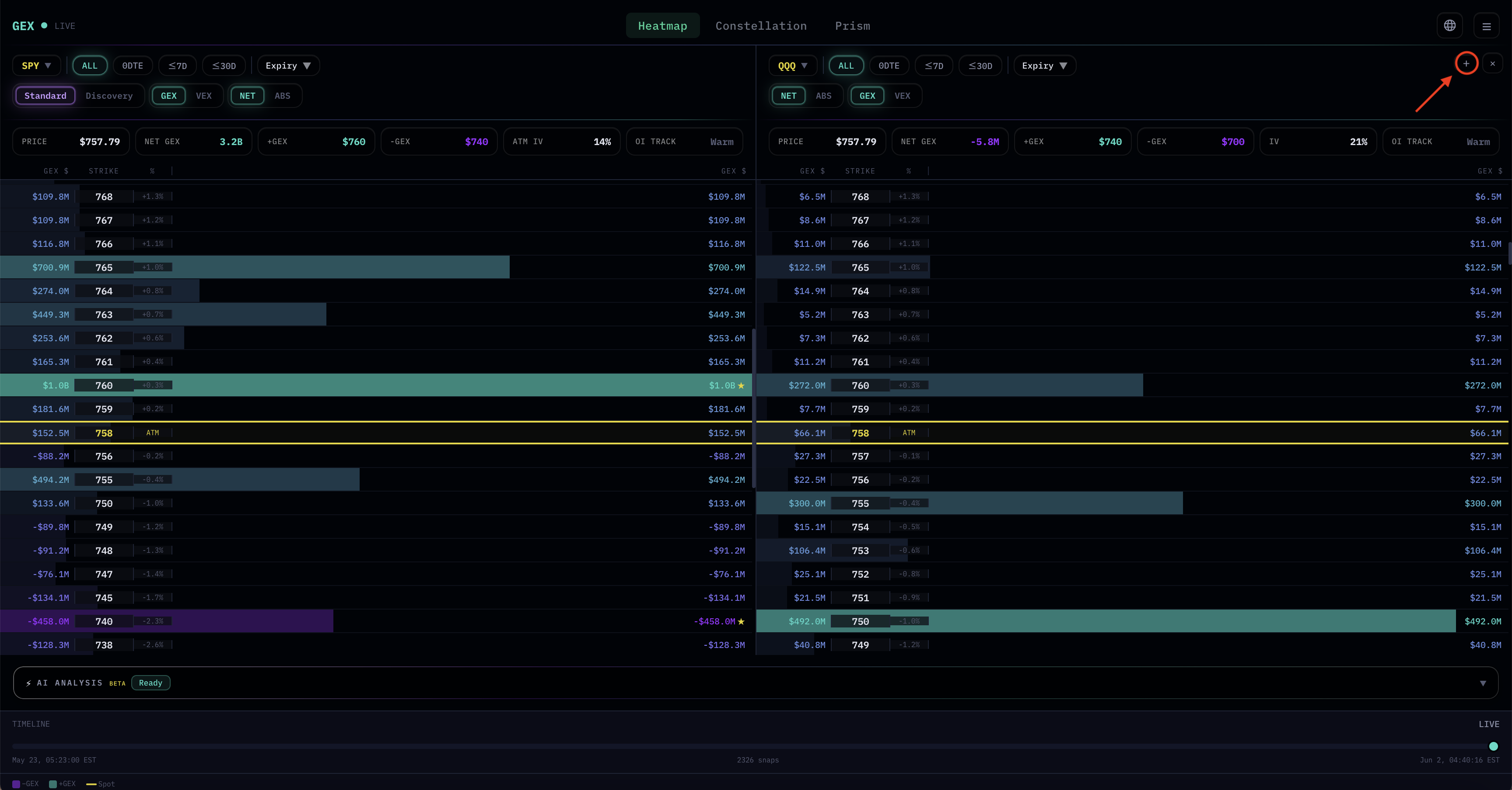Multi-panel view — SPY and QQQ side by side, each with independent filters; + button highlighted with arrow