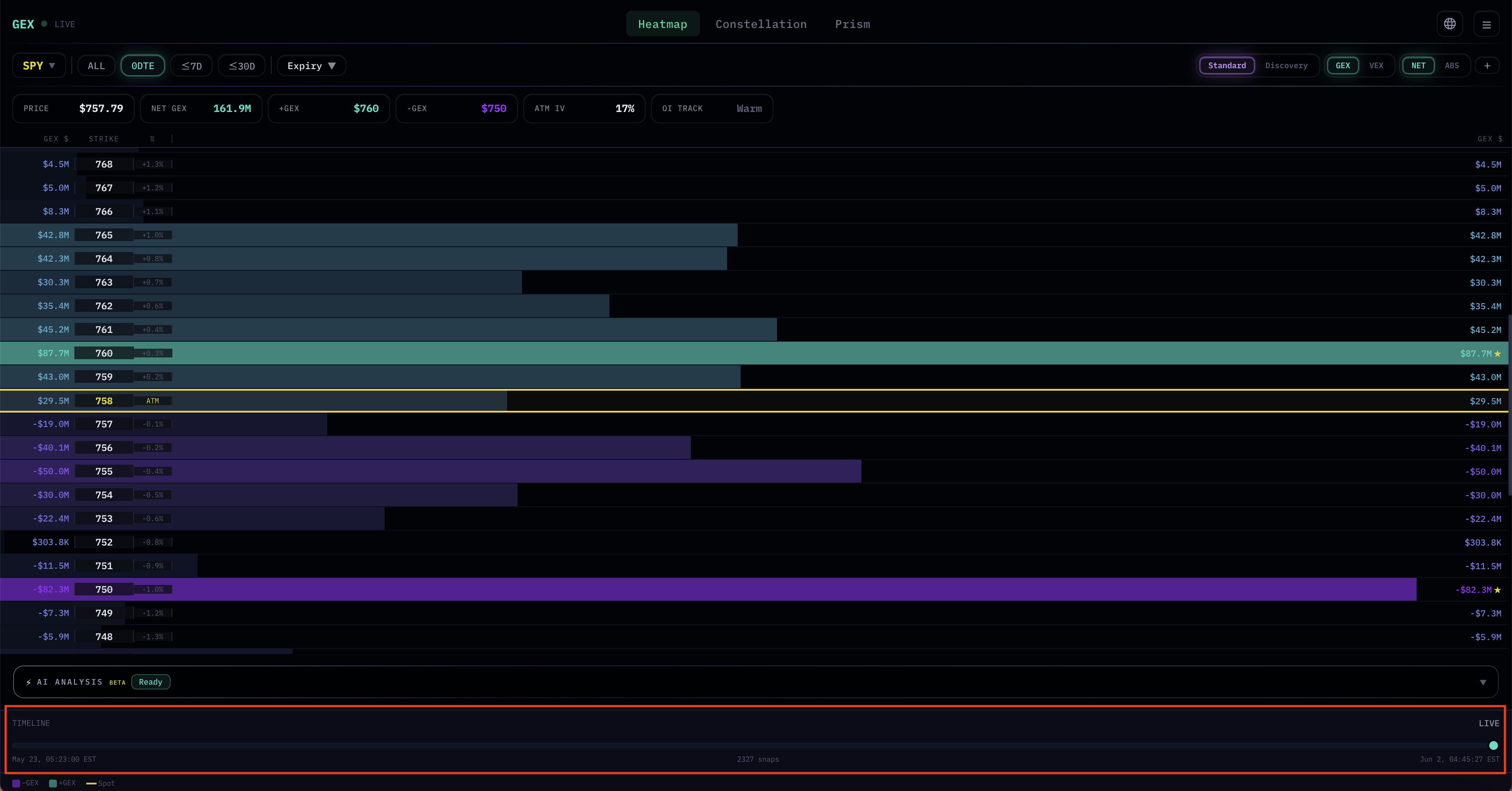 Timeline slider highlighted at bottom — left timestamp, center snap count, right LIVE label; full-page context shows SPY 0DTE heatmap above