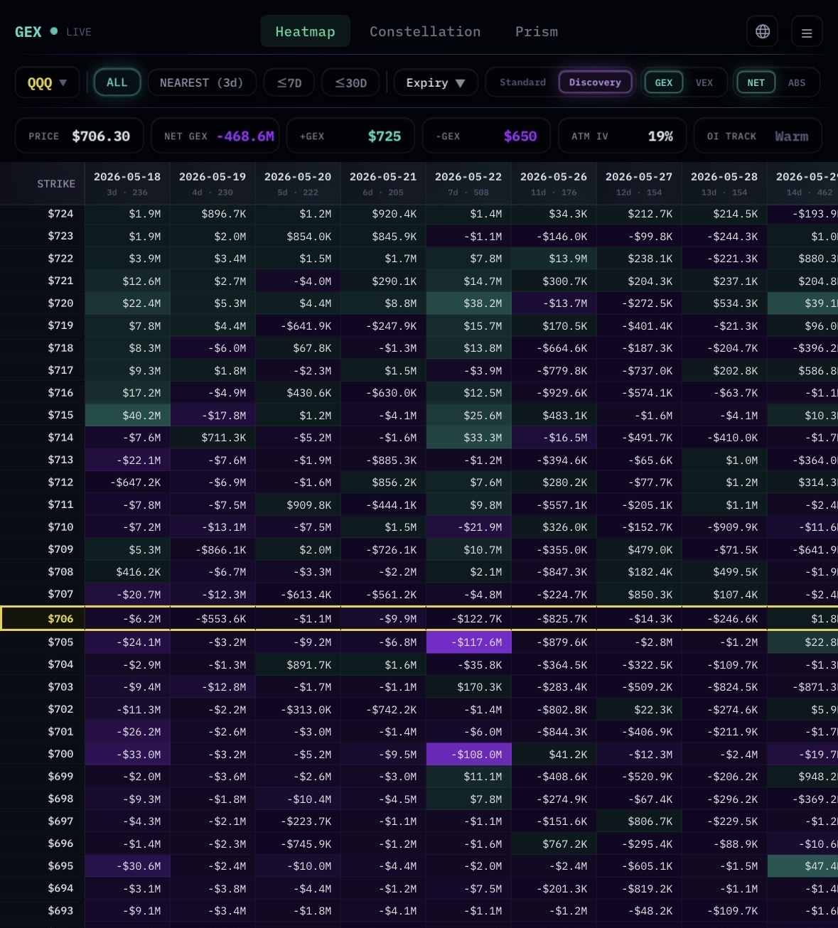 Heatmap Discovery mode