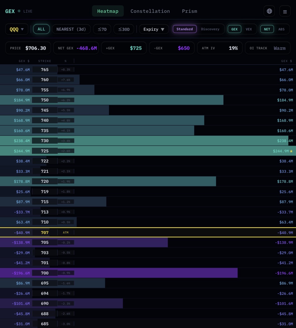 Heatmap Standard mode