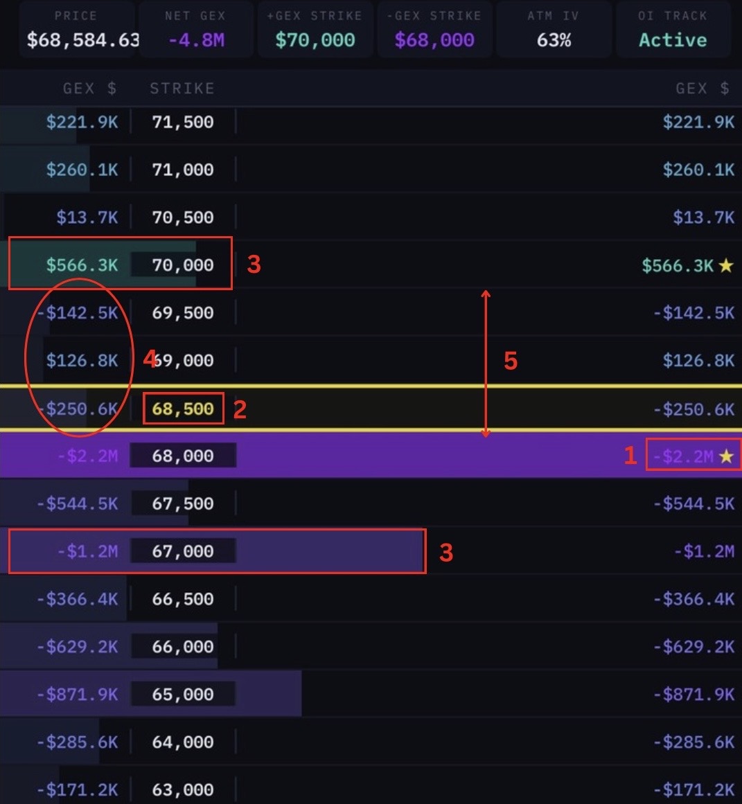 Key structures annotated heatmap