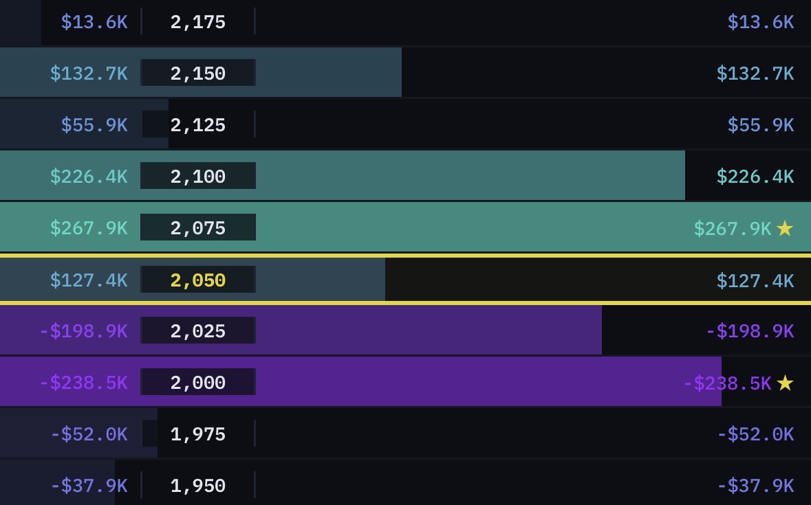 Star marker anchors on heatmap