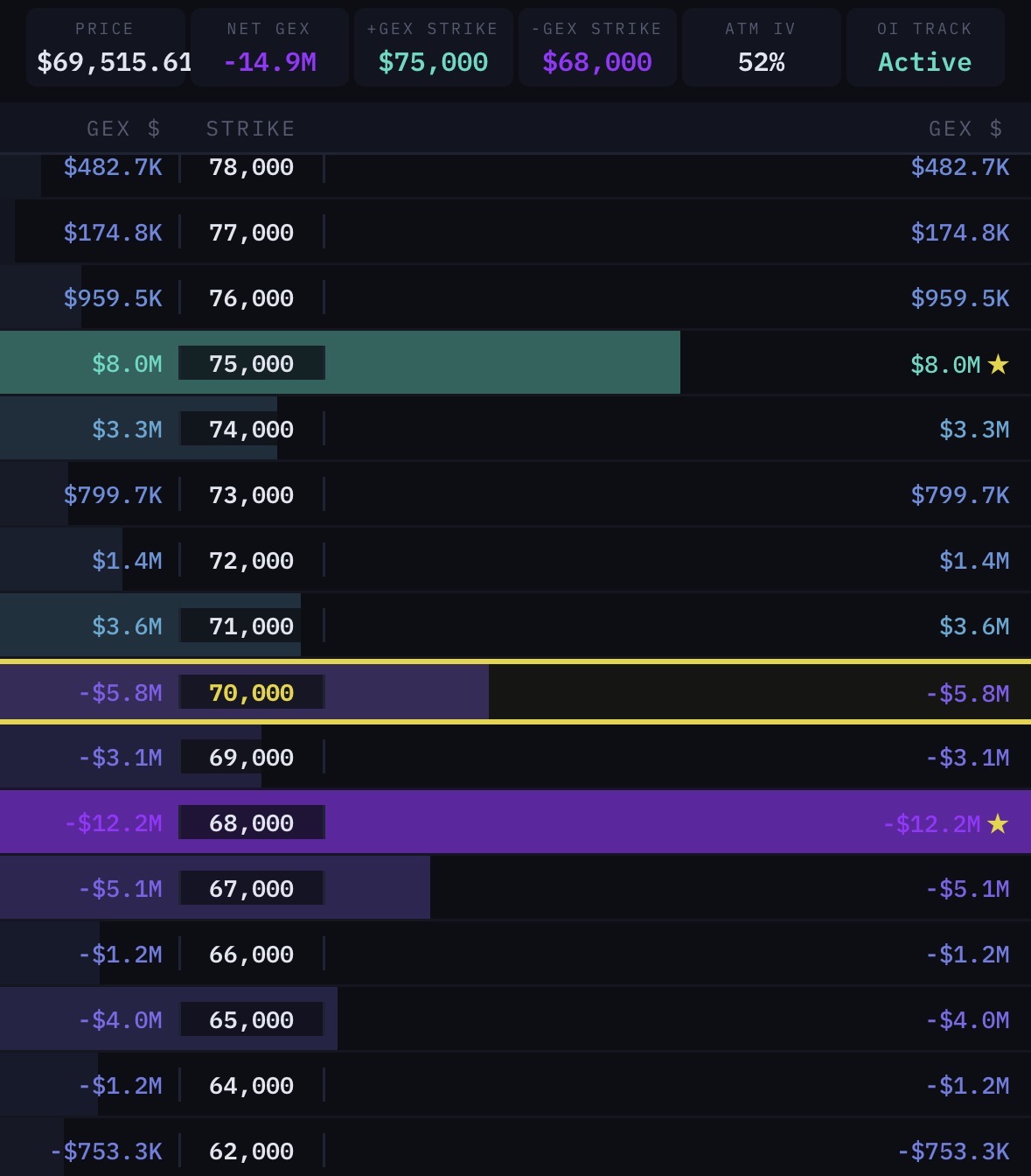 VEX heatmap